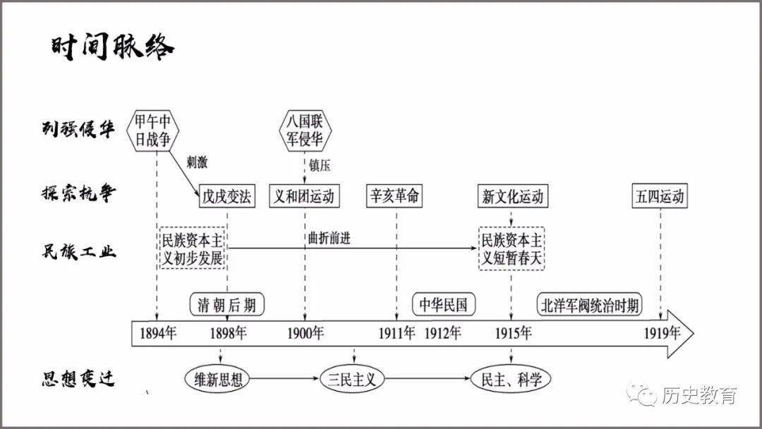 优质投稿