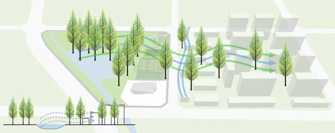 绿意与微气候渗透,打造自然社区