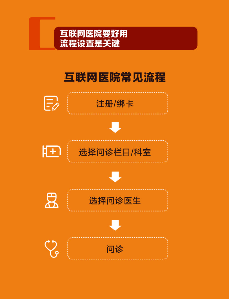 广东互联网医院问诊测评:有的秒回有医生多次主动回访
