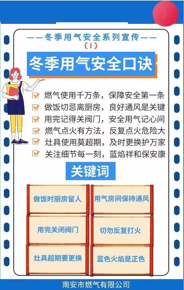 看懂3张用气图,安全过这个冬季