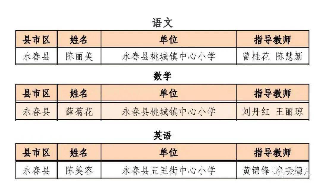 教坛新秀入围名单(永春3人)2020年11月28日泉州市教育局