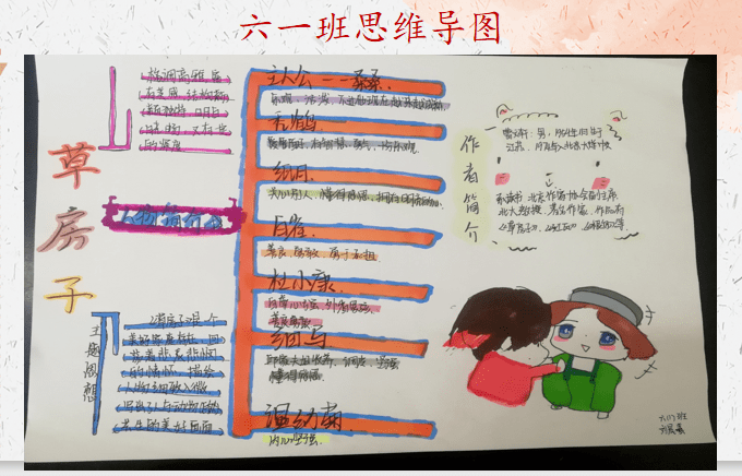 花园小学语文核心素养展示