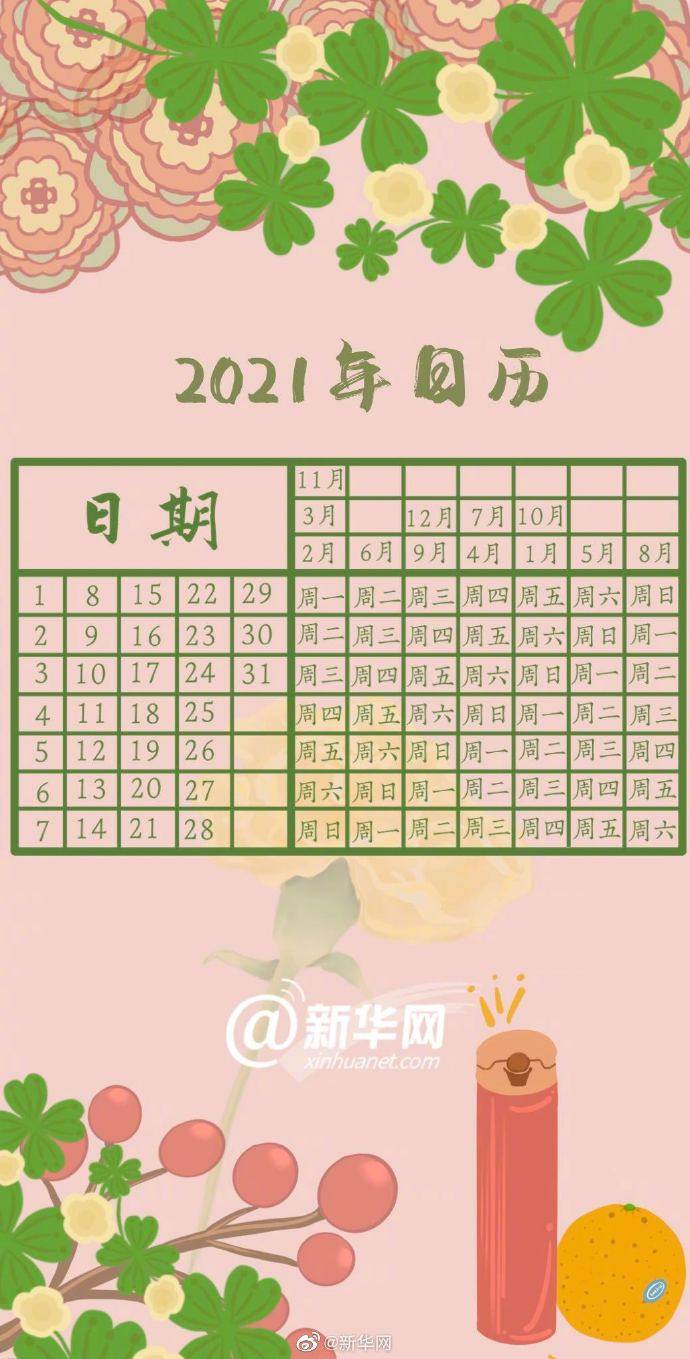 收藏!一张图放下整个2021