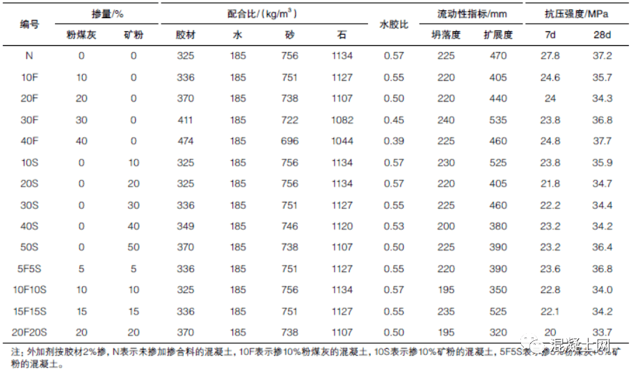 碳化深度对照表图片