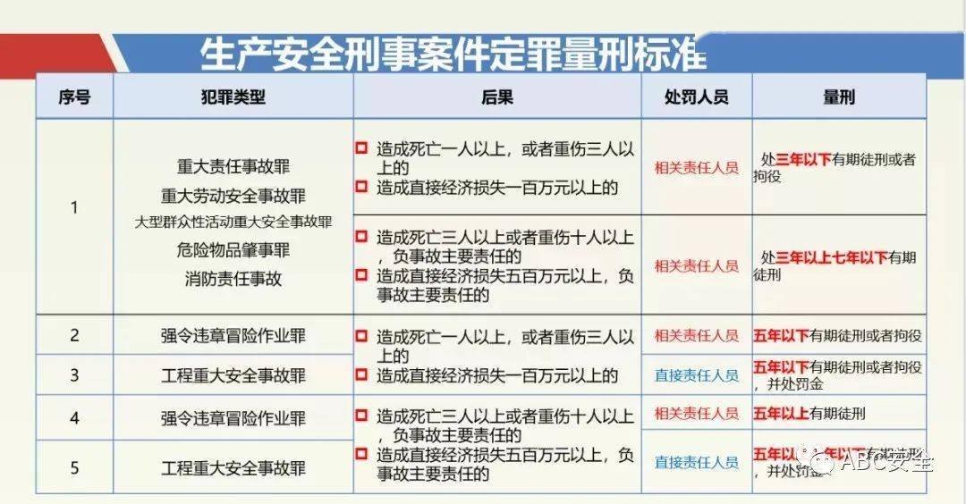 83%触犯频次72次民营企业企业家重大责任事故罪2018年占比2.