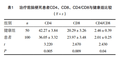 脑心通处方组成图片