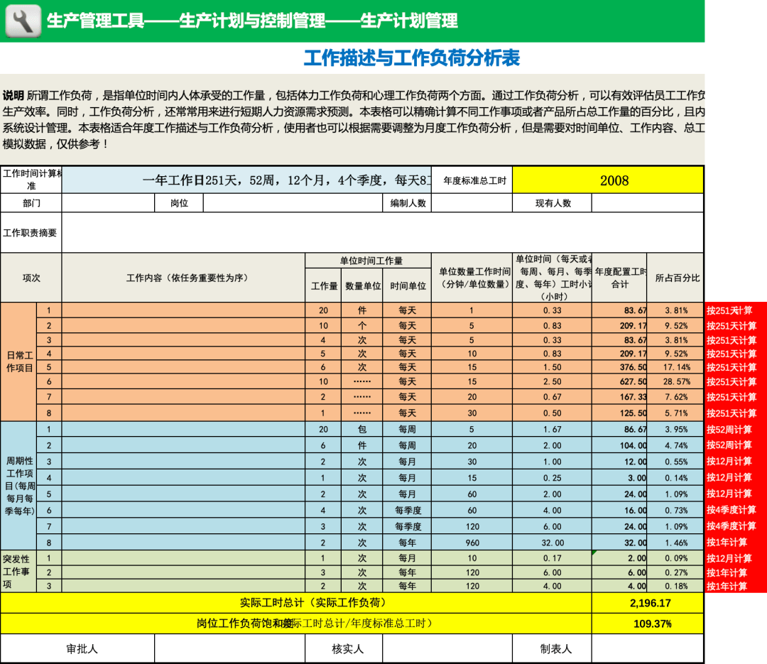 员工工作量分析xls