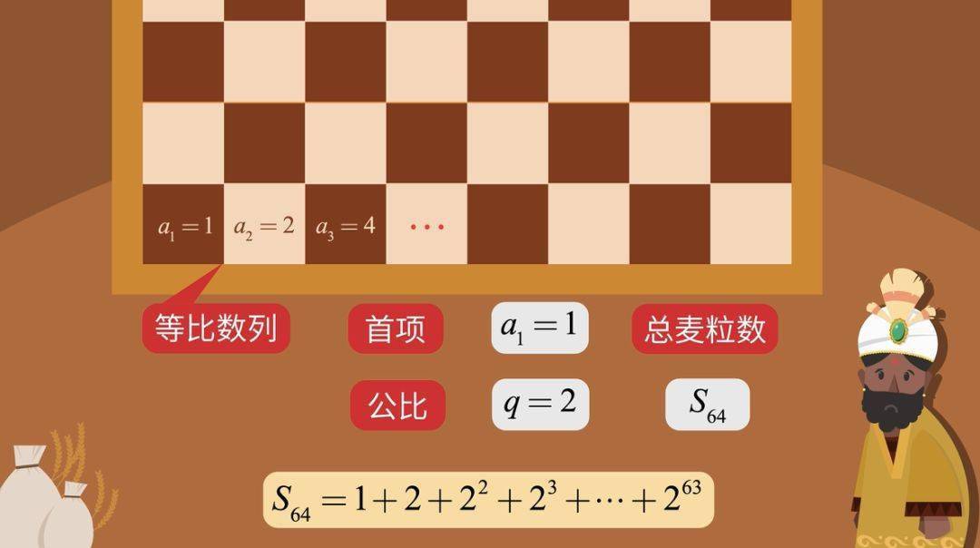 【数学大师高中】等比数列求和—棋盘上的麦粒