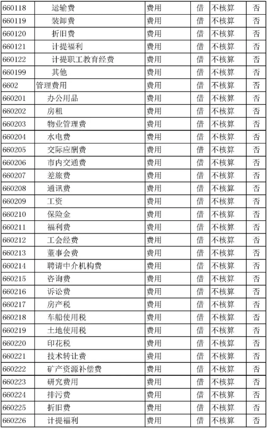 公司辦公室購買的桶裝水,應該計入