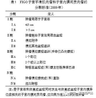 形态上缺乏平滑肌或子宫内膜间质分化,更像癌肉瘤中的