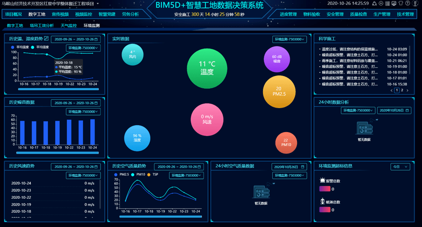 项目进度提前14天，如何靠BIM+智慧工地做到的？_施工