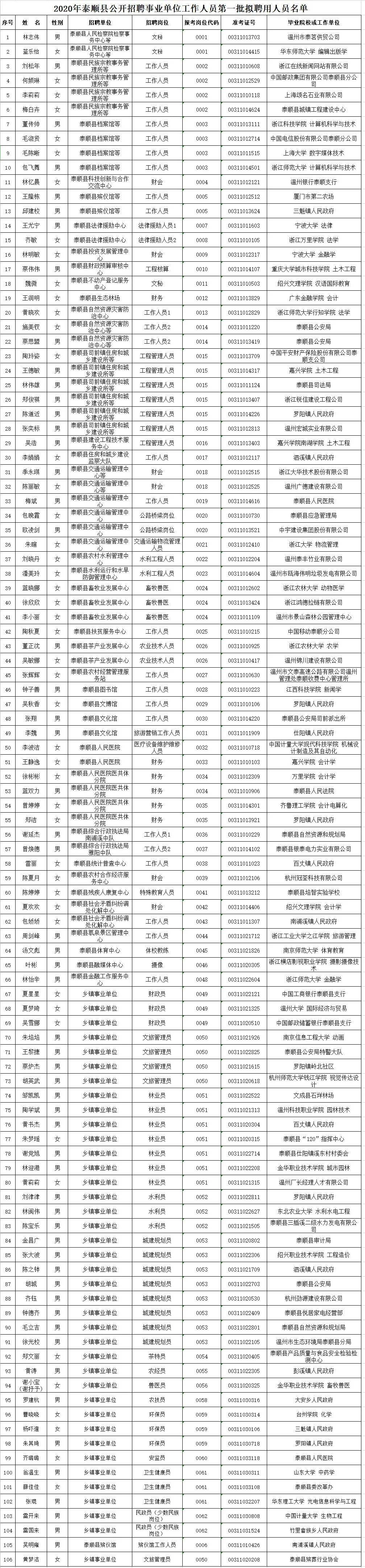 泰顺籍官员图片