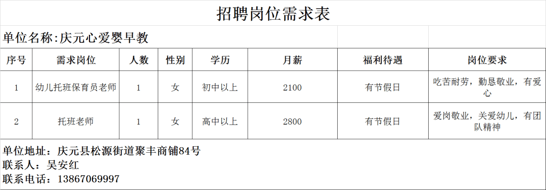新爱婴早教34明悦大酒店厨房部33碧桂园庆元分公司323庆元瑞迪教育31