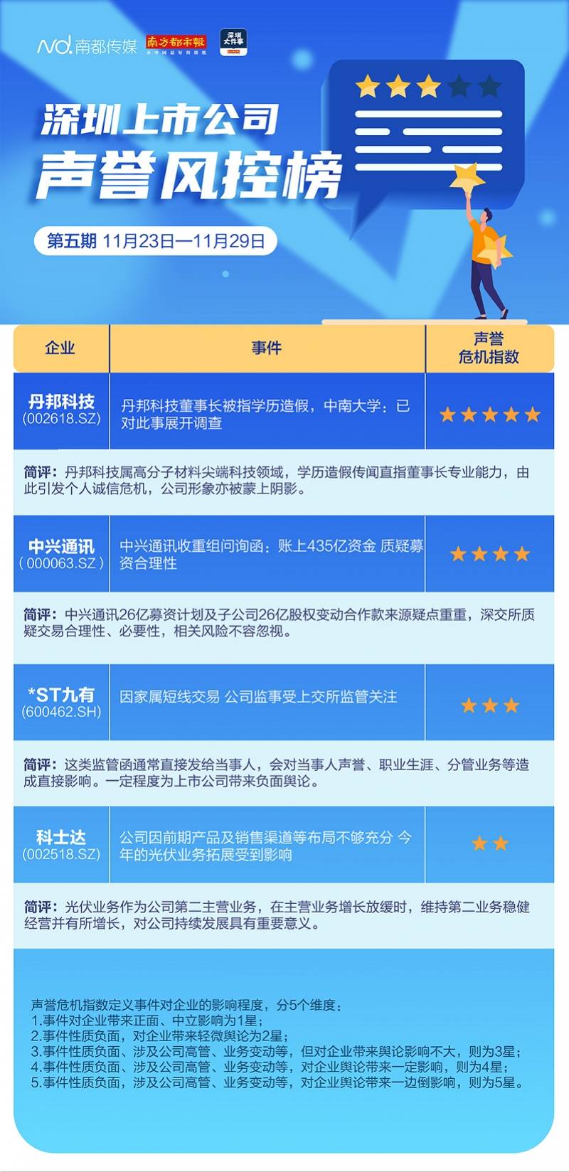 丹邦科技董事长涉学历造假被校方调查高管形象危机影响几何