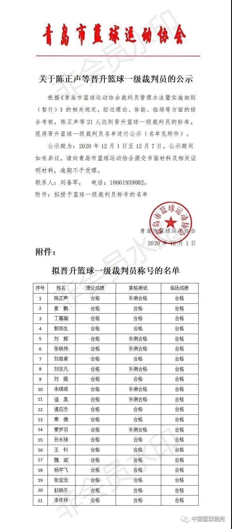 版权声明:【中国篮球裁判微信公众平台所使用的文章,图片,视频及音乐