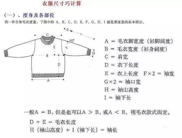 文字说明部分:织毛衣前:1,先确定尺寸:(衣长,袖长,肩宽,胸围);2,测量