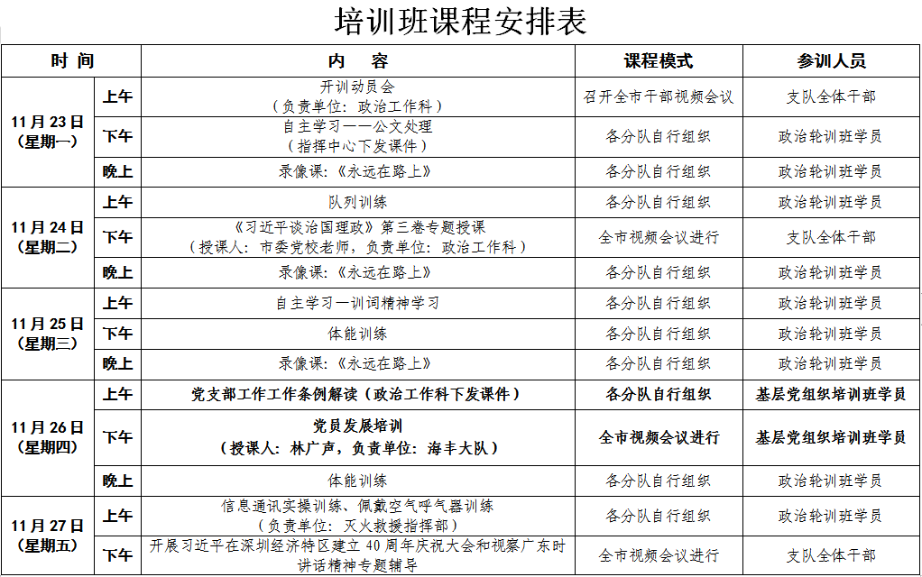 并举全面推进大队级正职以下干部政治轮训暨基层党组织书记培训班工作