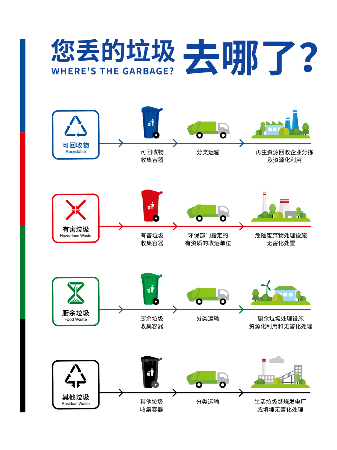 视频直击!高小新带你看完垃圾分类"全流程"