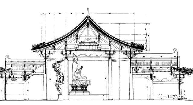 隆兴寺摩尼殿侧立面图大殿屋顶为重檐歇山顶(后代重修),四面正中均