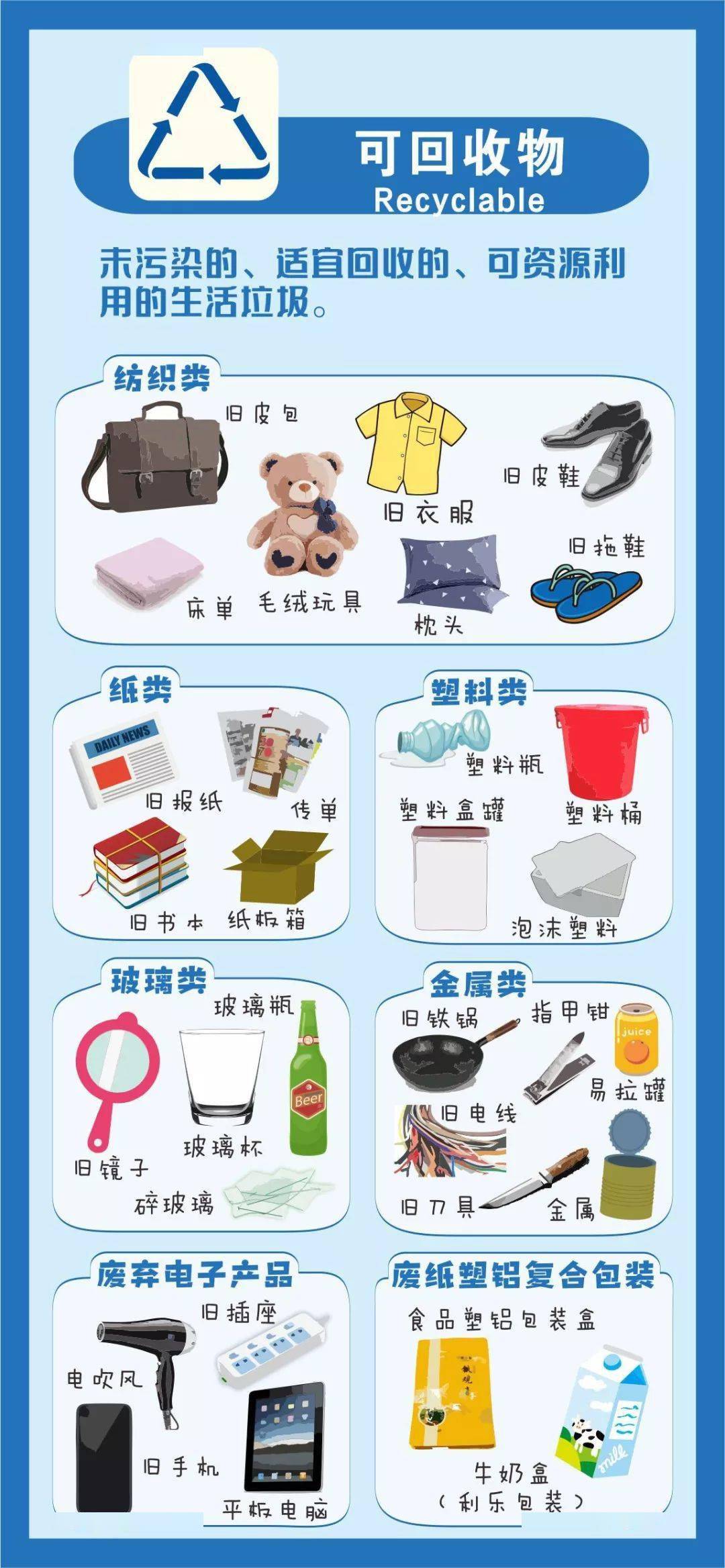 温州市城镇生活垃圾分类操作指南