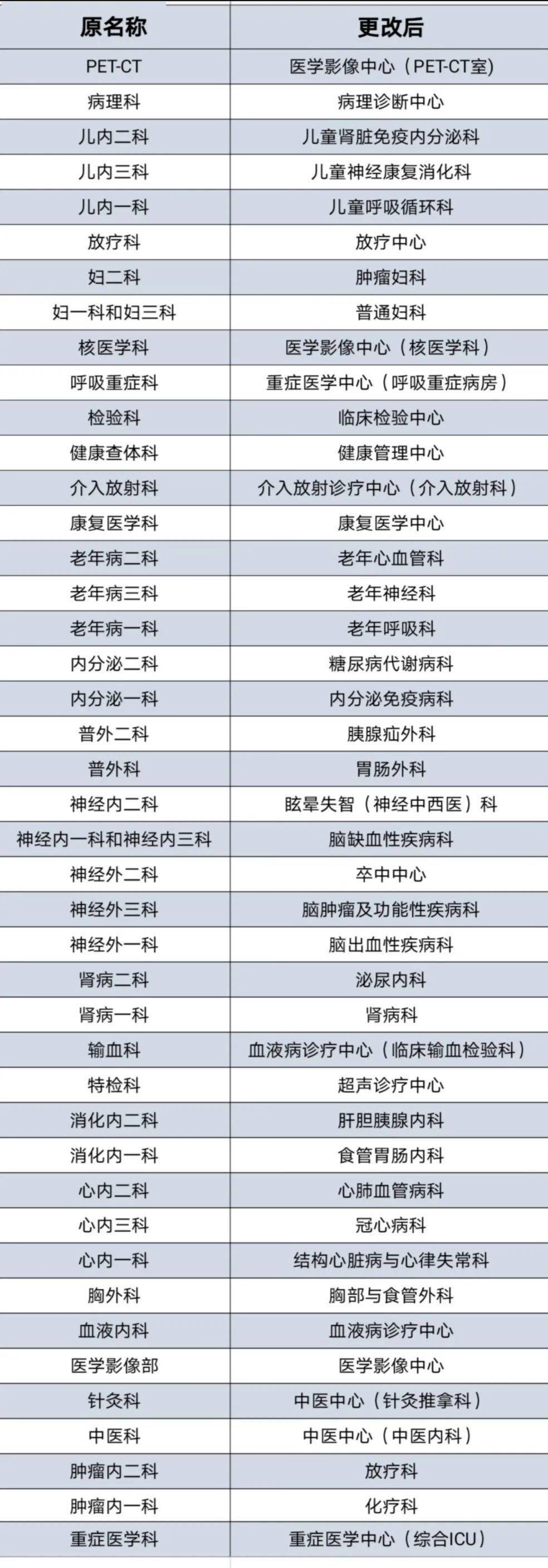 南方医科附属医院_2016南方医科大学录取分数线_南方医科大学研究生院