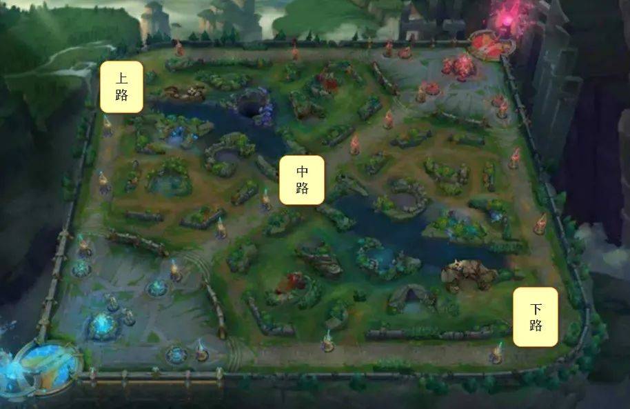 在英雄联盟地图中寻找数据结构的大门