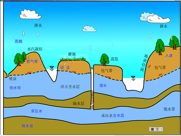 地下河示意图图片