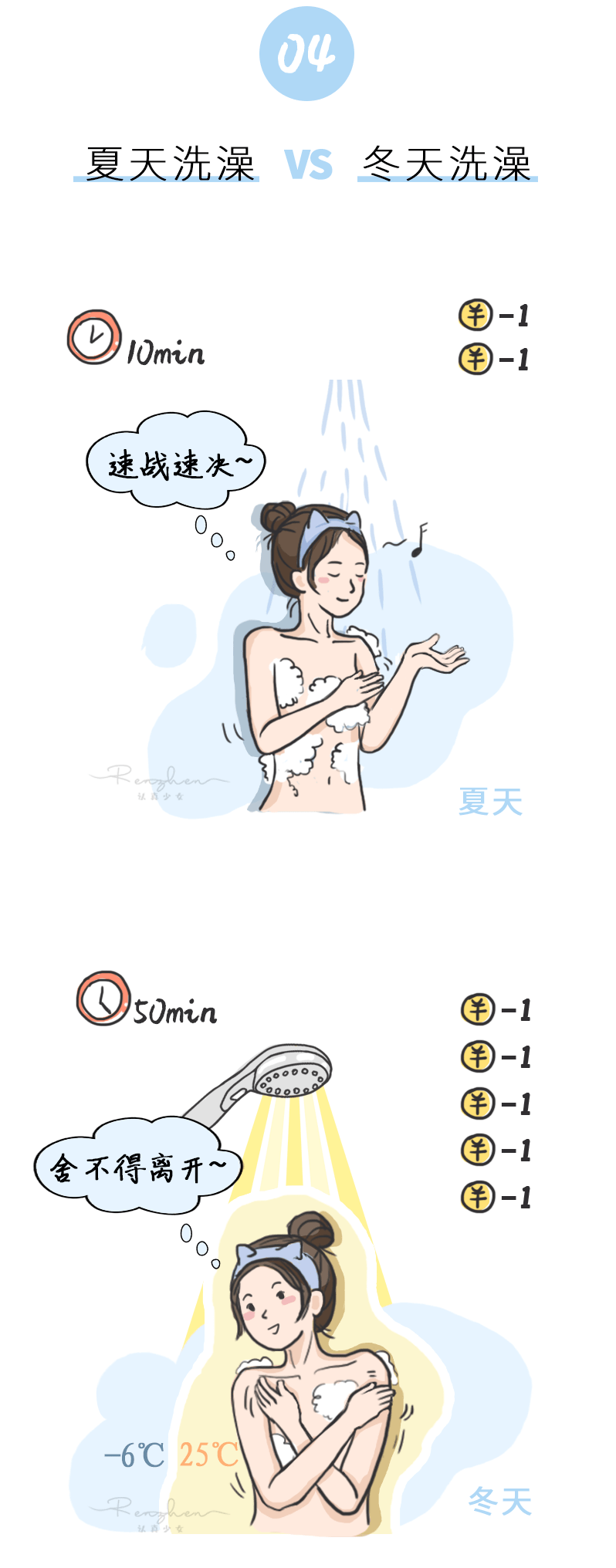 女生浴室私密行为一览_洗澡时