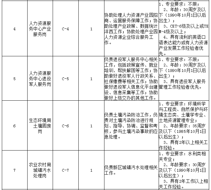 招聘206