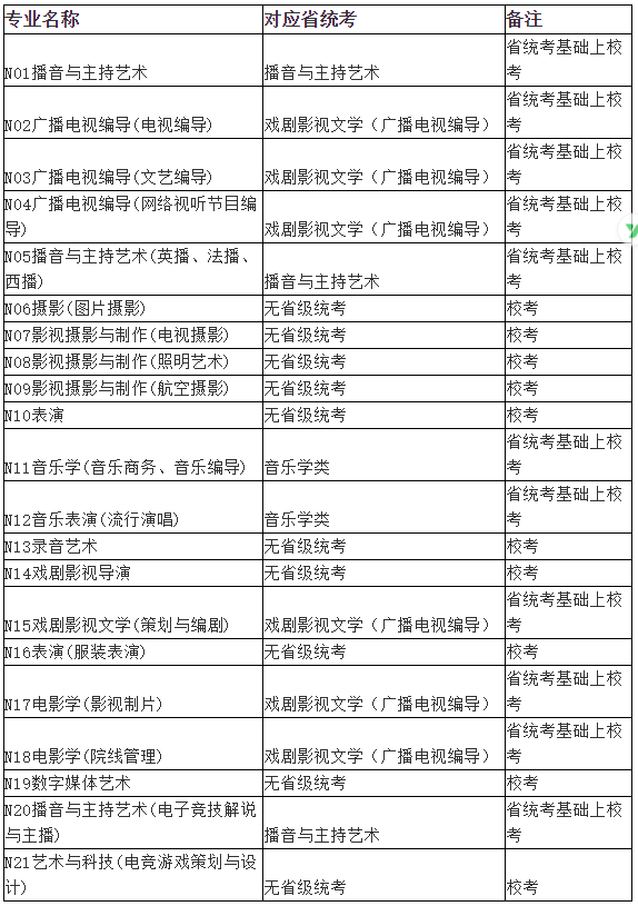 南京傳媒學院原中傳南廣擬全部專業線上考試