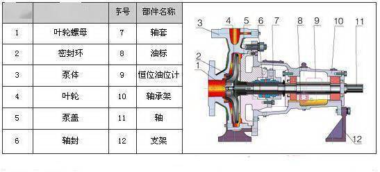 剖開看34種泵的內部結構圖性能特點一目瞭然