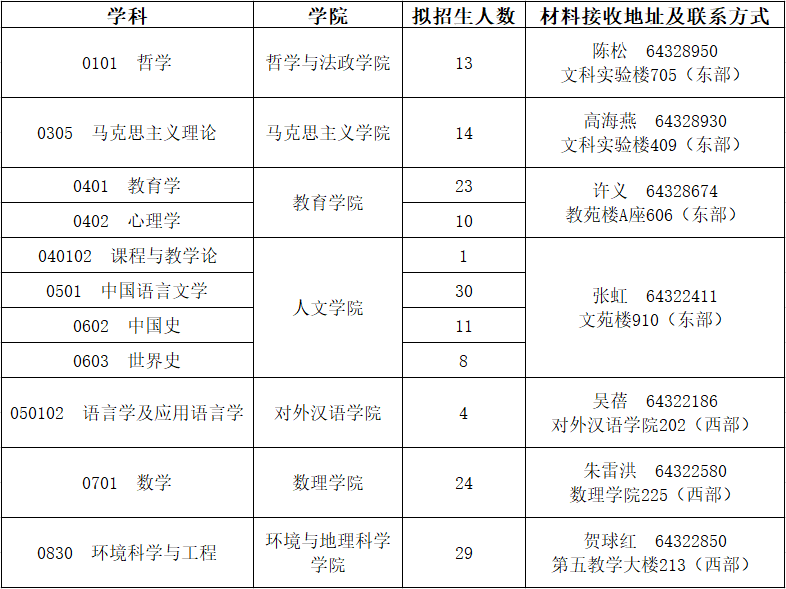 北京师范大学珠海分校学费_北京示范大学珠海分校_北师大珠海分校学费