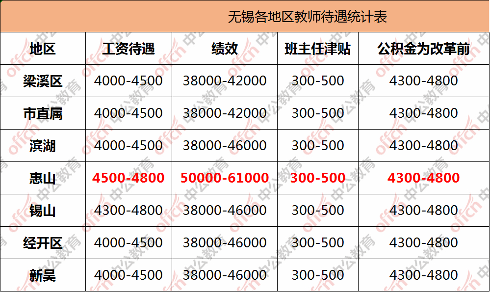 《意见》指出,制定中小学教师工资与当地公务员工资长