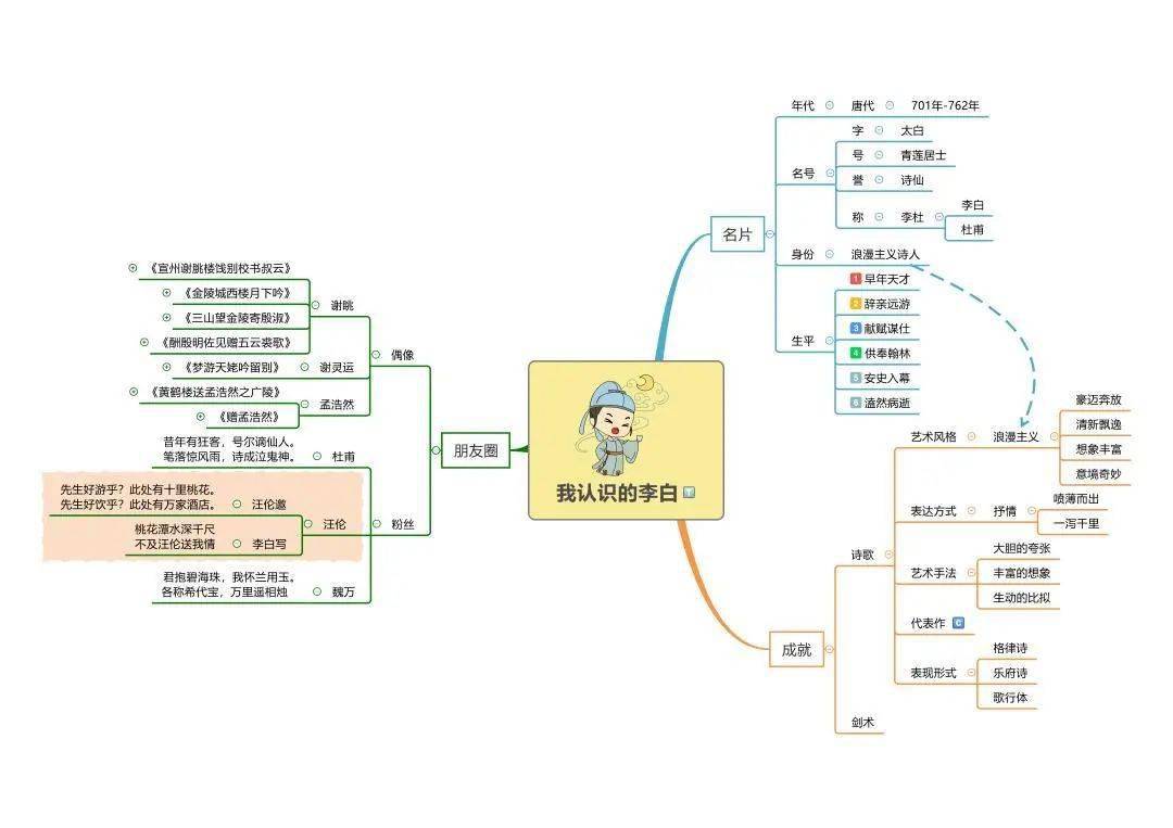 冬令营招生这个寒假用思维导图教出会学习的孩子