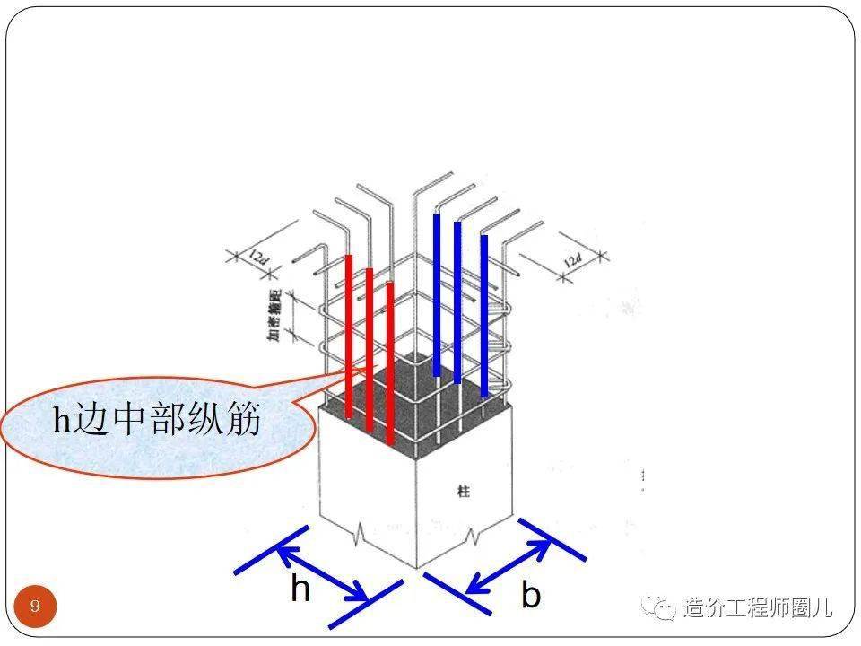 钢筋混凝土结构平法施工图识读超详细版本
