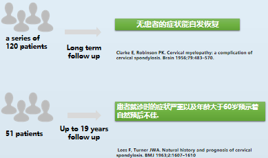特异性:spurling试验可以帮助区分根性病因与其他上肢颈部疼痛的病因