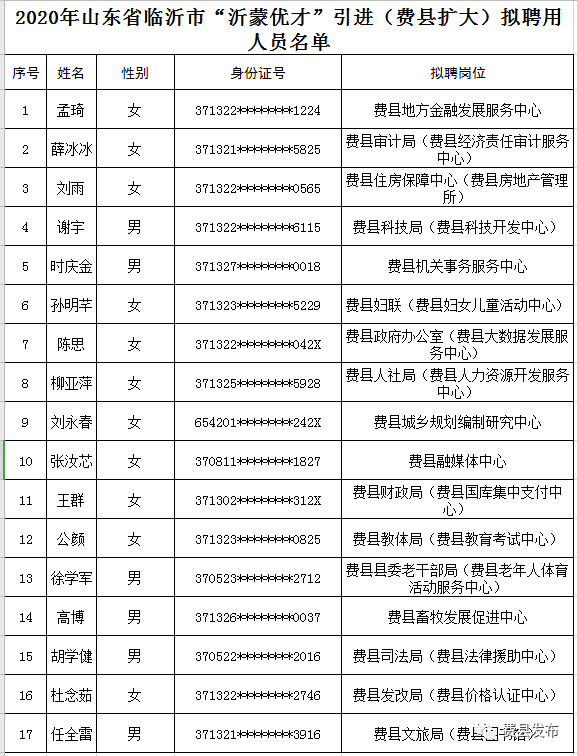 费县拟聘公示!_临沂市