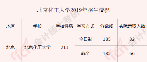 北京化工大學2021年碩士研究生招生章程:北京化工大學2021年碩士研究