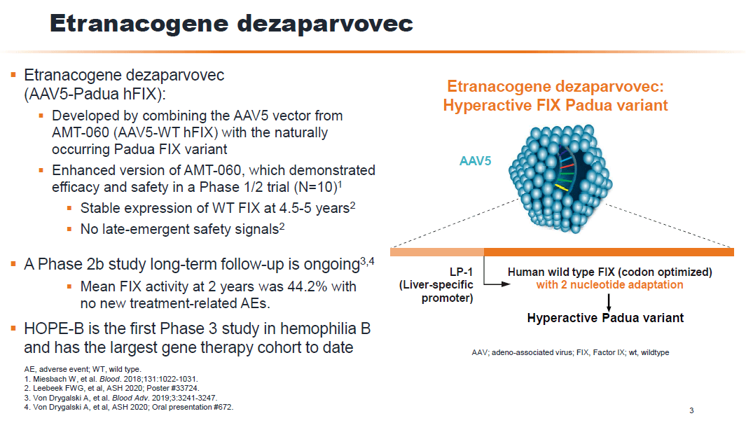 uniqure公司开发的基因疗法etranacogene dezaparvove