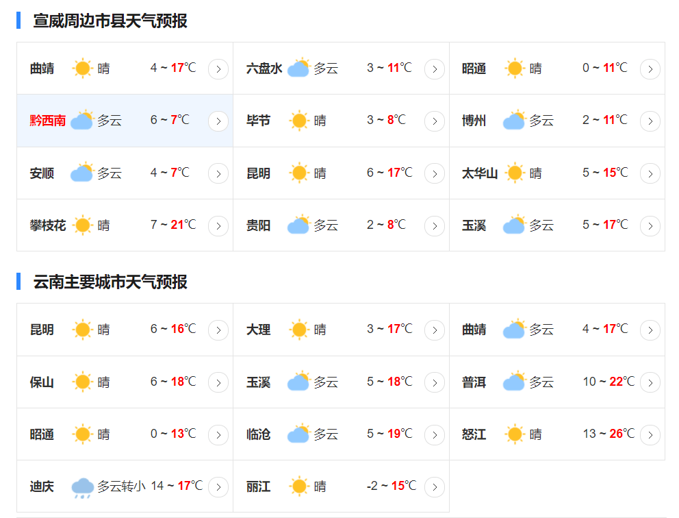 宣威未来24小时各乡镇天气预报