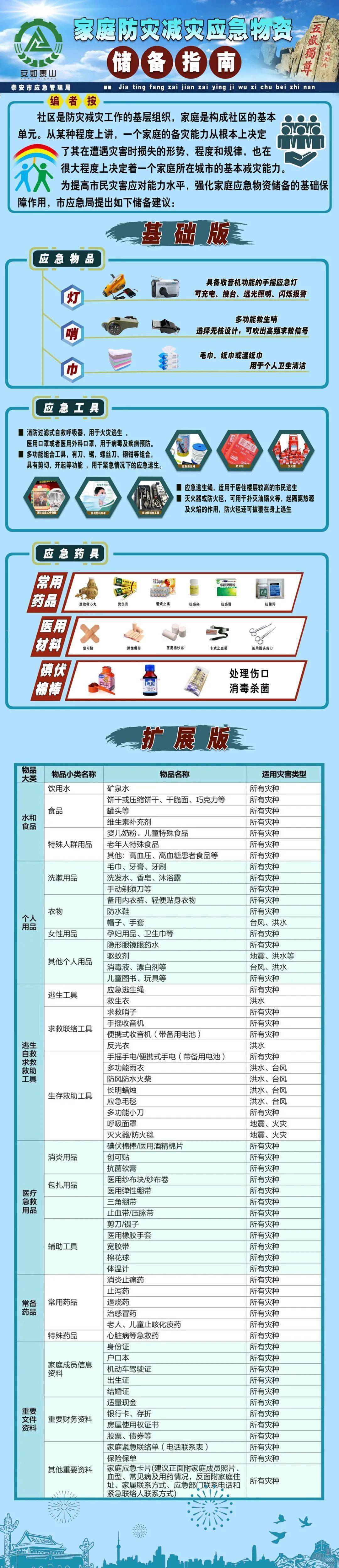 这些应急物资,建议储备!(附清单)