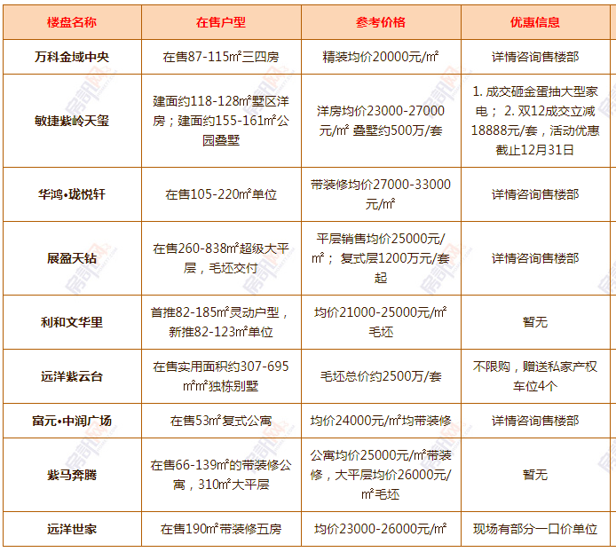 仅剩23天中山超200个热销楼盘价格曝光2021年房价还会涨吗
