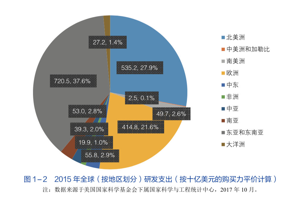 世界科技创新能力格局呈多极化发展趋势