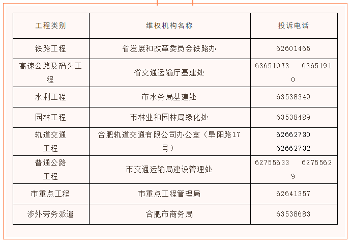 合肥即刻排查!附投訴舉報電話!