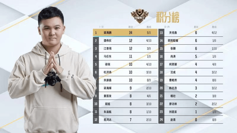 生而为赢分秒必争谁是车王s10明日14点等你