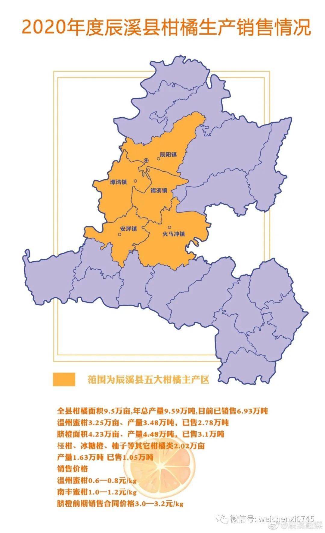 "继续往下看2020年辰溪县柑橘产销现状图(以实时数据为准)# 县人武部
