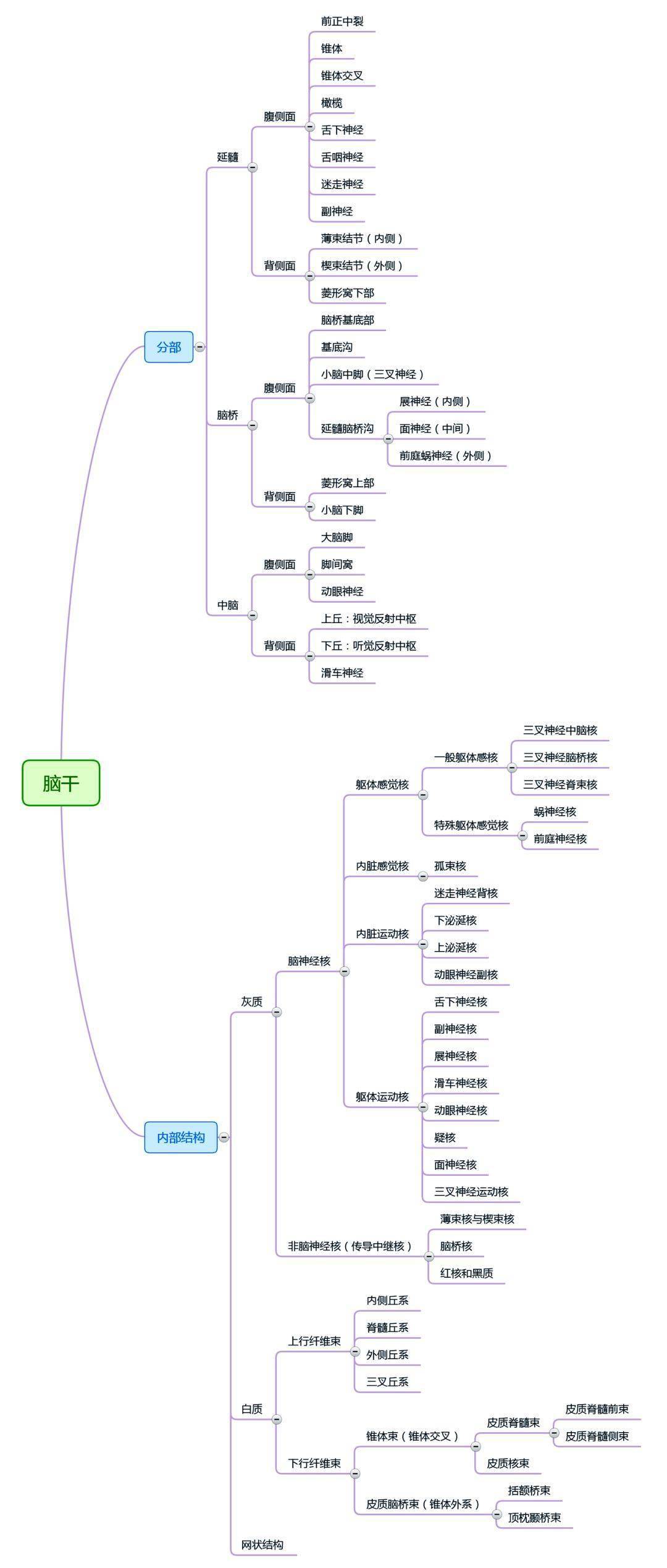 神經系統內分泌系統感覺器官脈管系統生殖系統泌尿系統呼吸系統消化