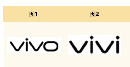 vivo告山寨機vivi侵權判被告二十萬賠償金