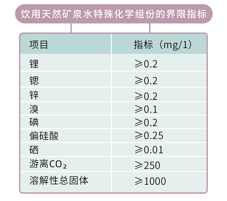 矿泉水微量元素图片