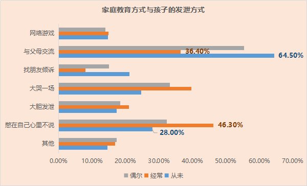 孩子身心健康发展现状父母对成绩期望越大孩子的压力越大
